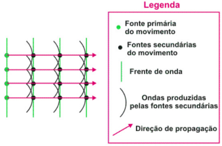 FENÔMENOS ONDULATÓRIOS